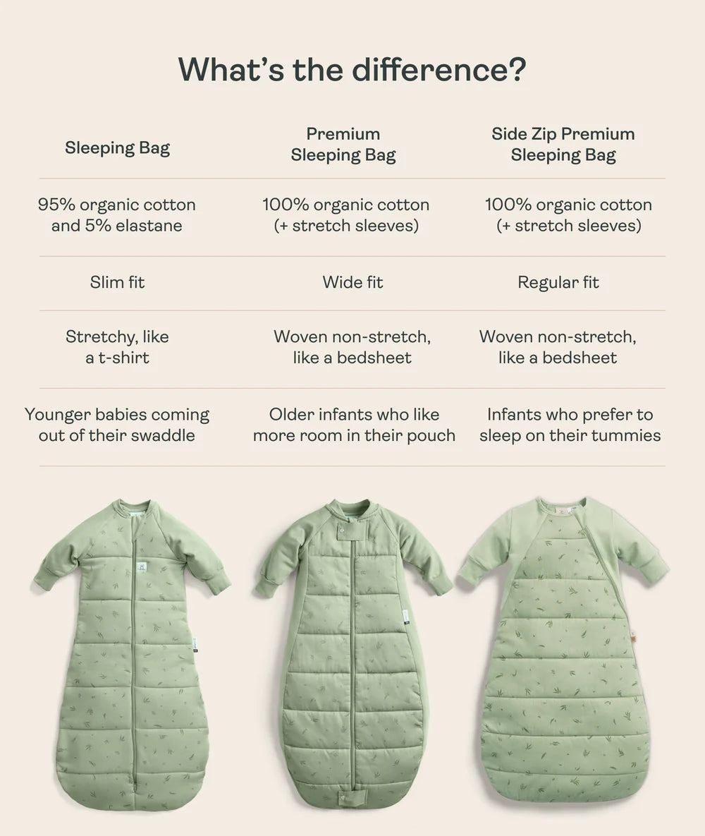 Comparison chart of different types of sleeping bags with text explaining their features.