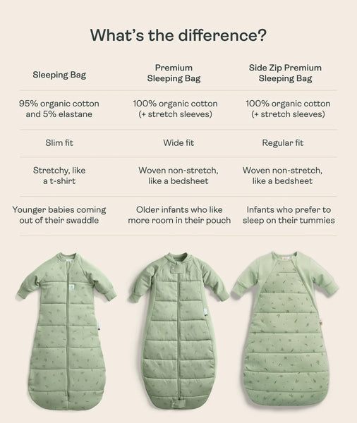Comparison chart of different types of sleeping bags with text explaining their features.